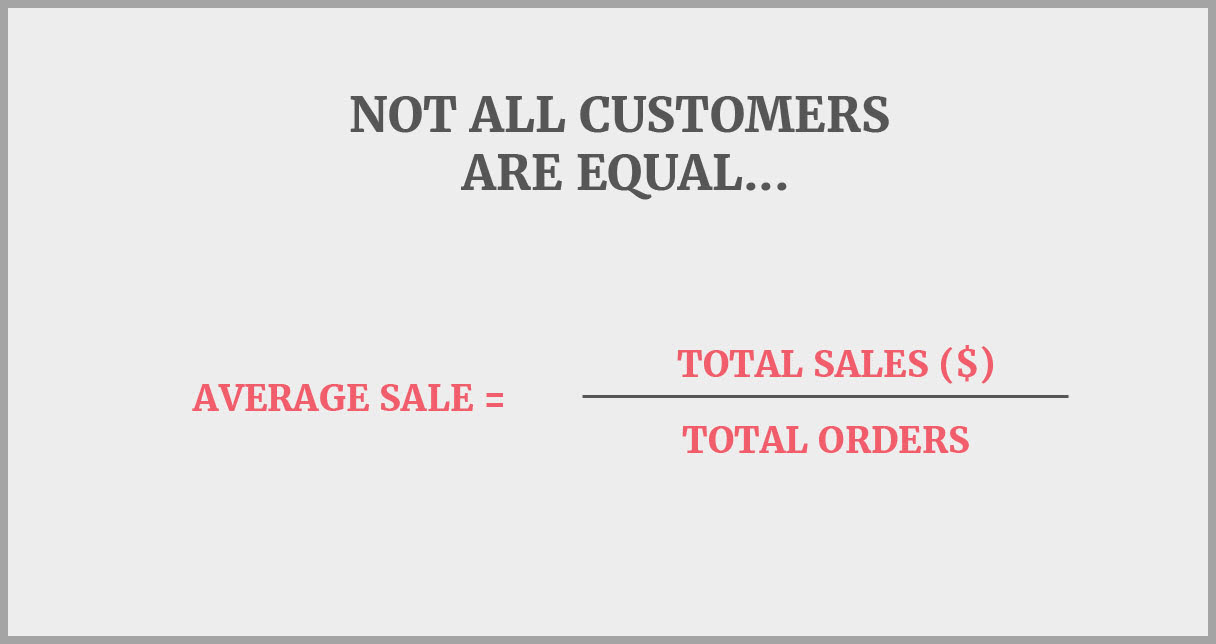 average sale = total sales divided by total orders...
