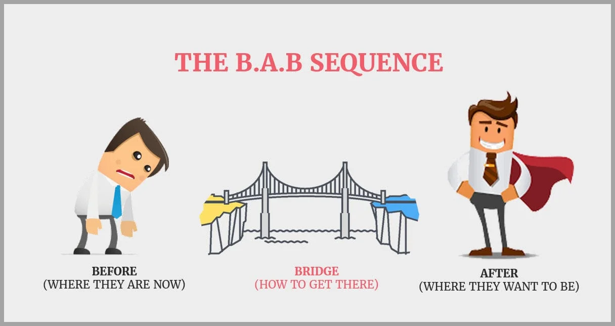 The B.A.B Bridge 