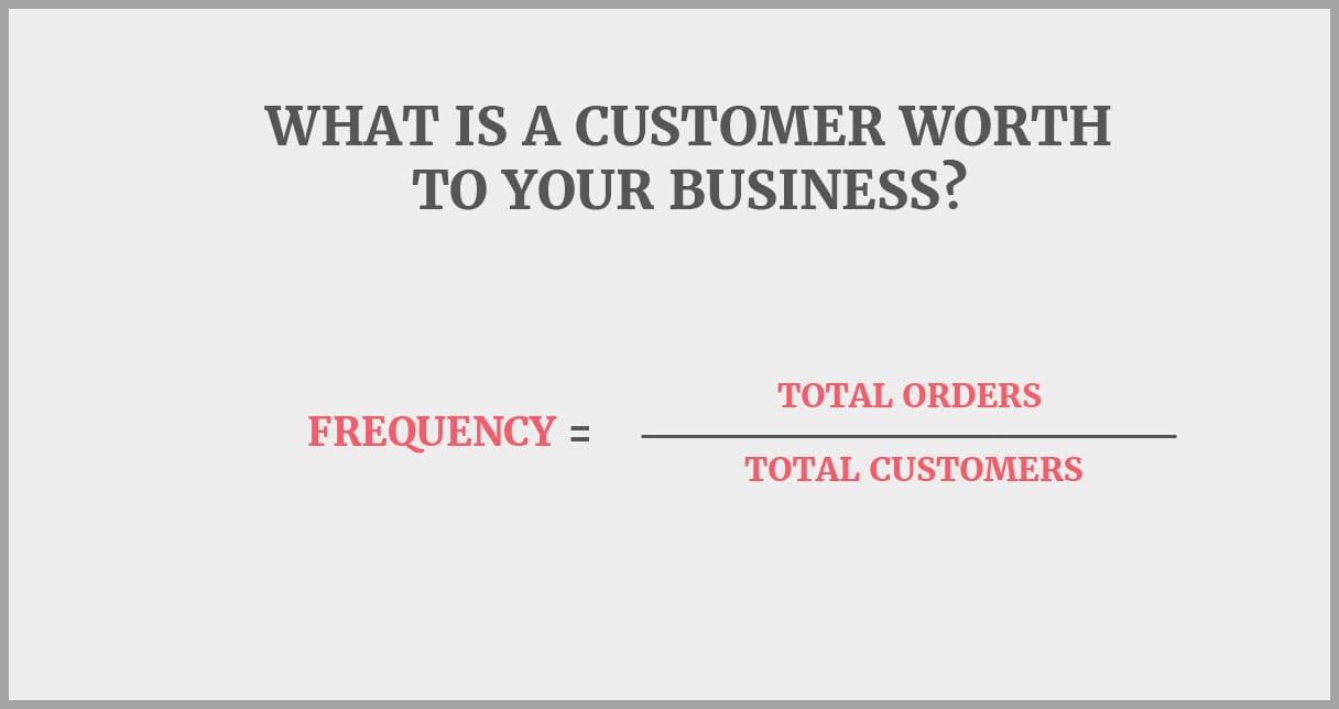 Customer purchase frequency = total orders divided by total customers