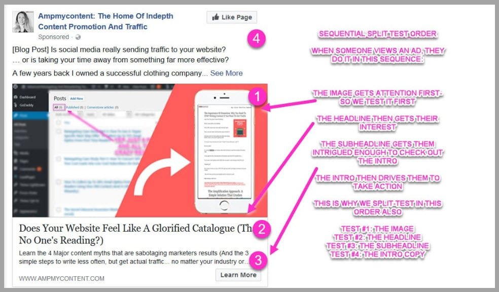 How a reader consumes a facebook ad in their newsfeed