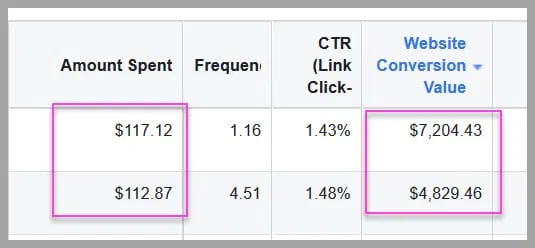 When you can promote your content at a profit- you'll soon see the ROI